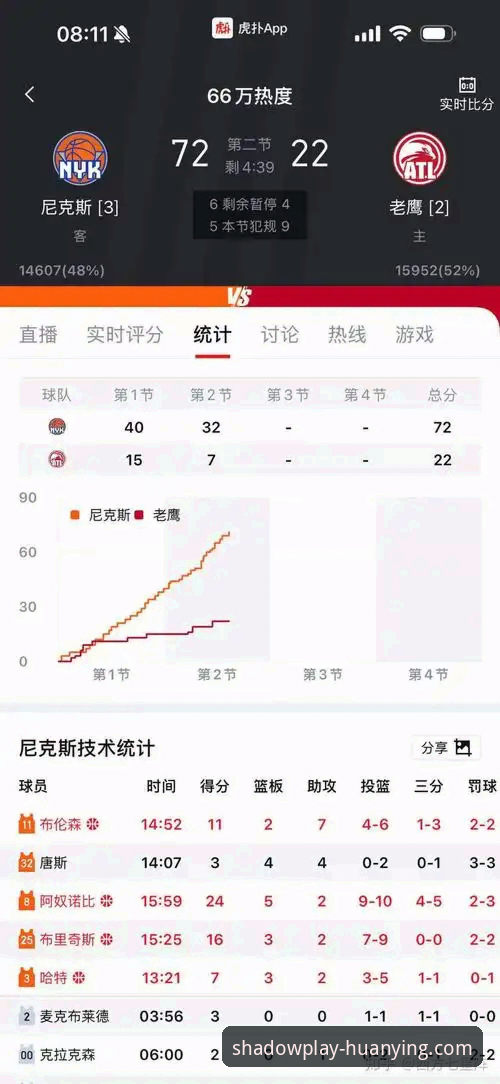 幻影体育完整指南：尼克斯140-89狂胜老鹰创队史季后赛得分纪录