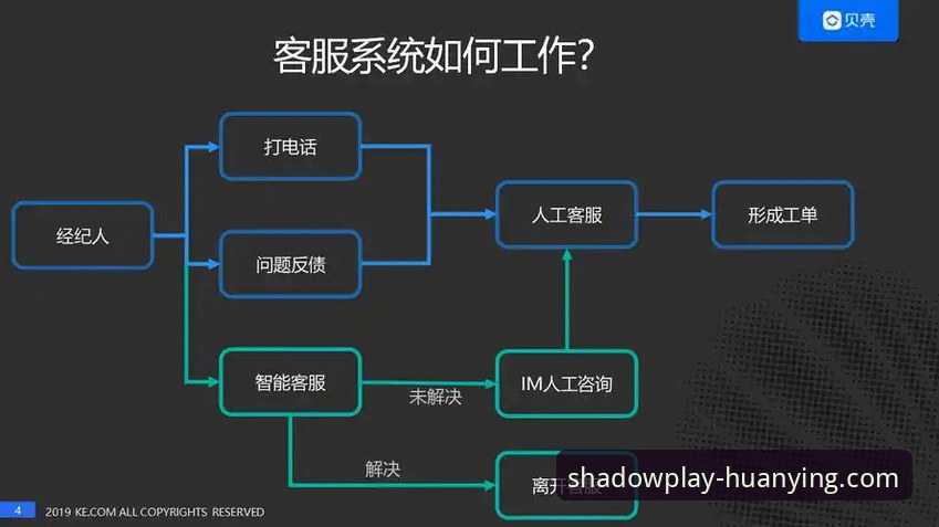 2026幻影体育客服 2026幻影体育客服系统详解:从技术架构到使用体验